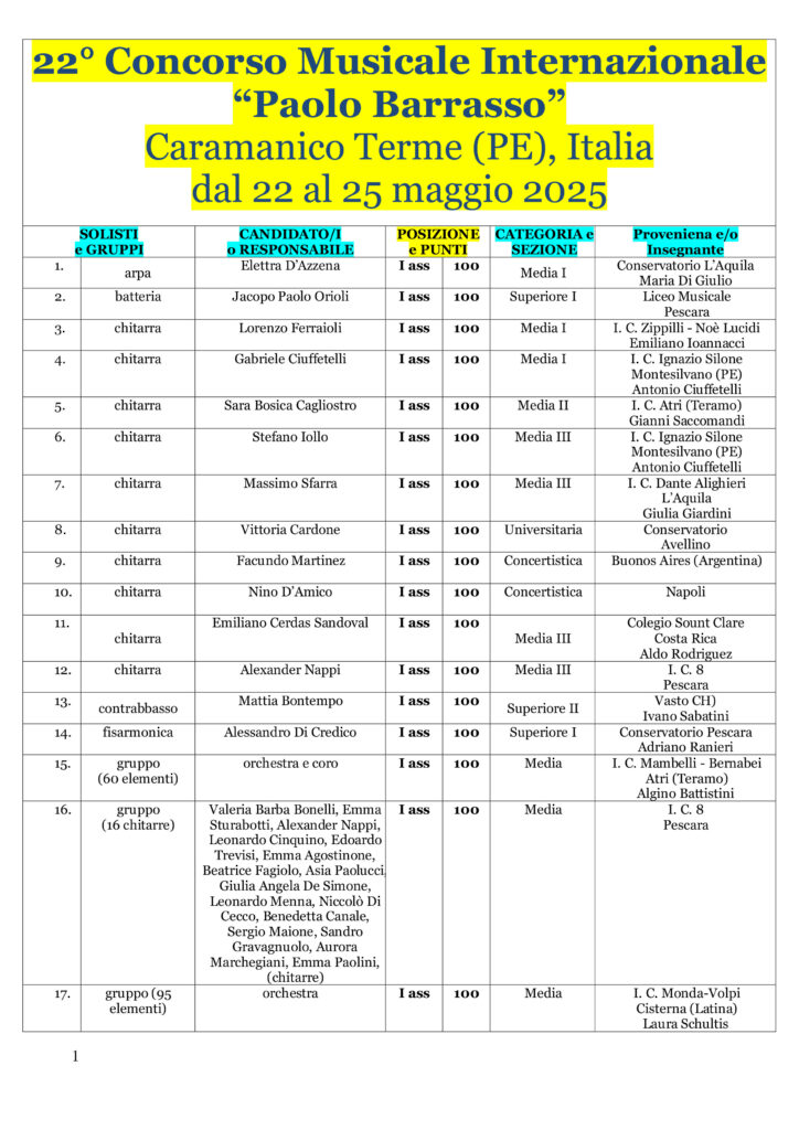 CPB - premiati-1