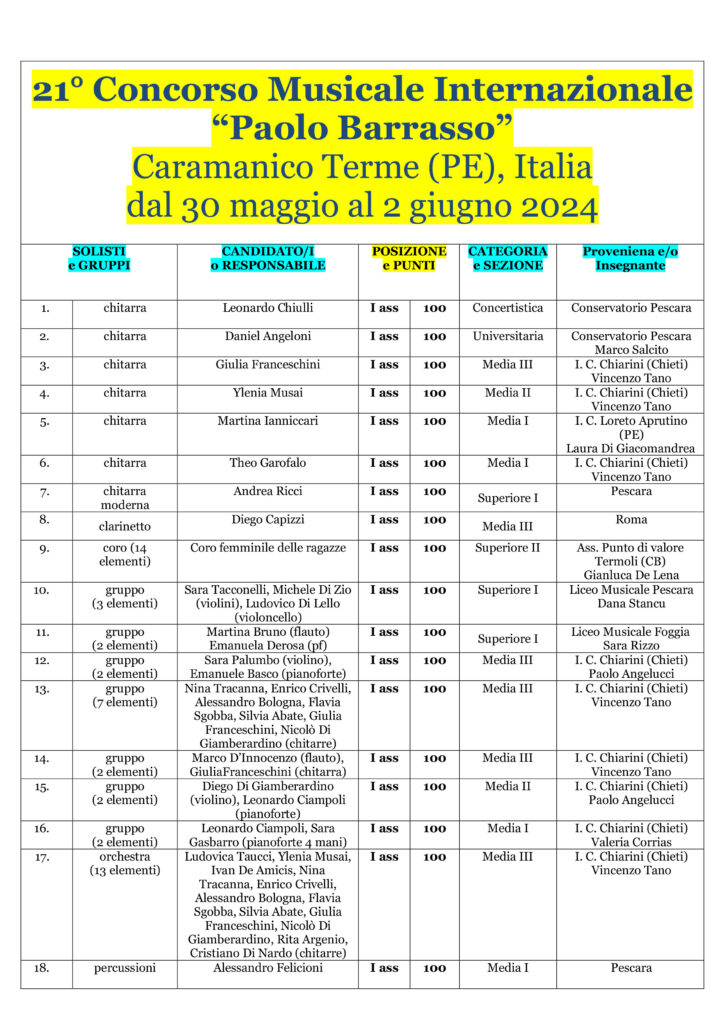 CPB - premiati-1