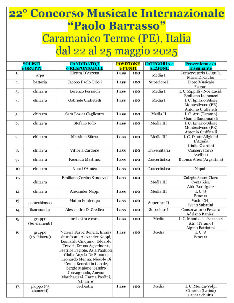 CPB - premiati 2025